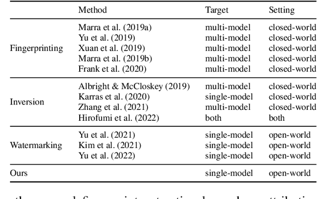 Figure 2 for Single-Model Attribution via Final-Layer Inversion