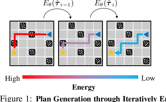 Figure 1 for Planning with Sequence Models through Iterative Energy Minimization