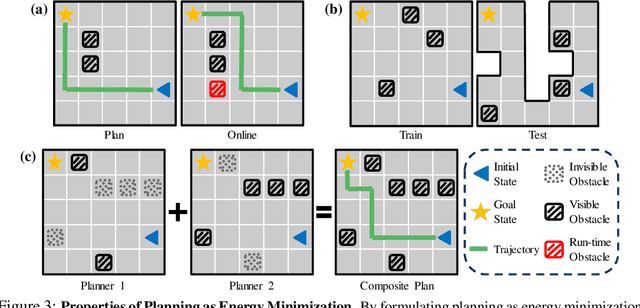 Figure 4 for Planning with Sequence Models through Iterative Energy Minimization