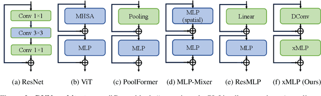 Figure 3 for xMLP: Revolutionizing Private Inference with Exclusive Square Activation
