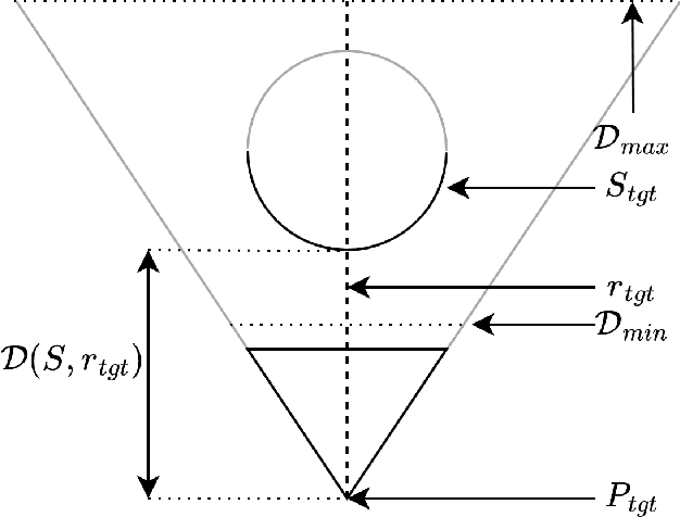 Figure 1 for Zero NeRF: Registration with Zero Overlap
