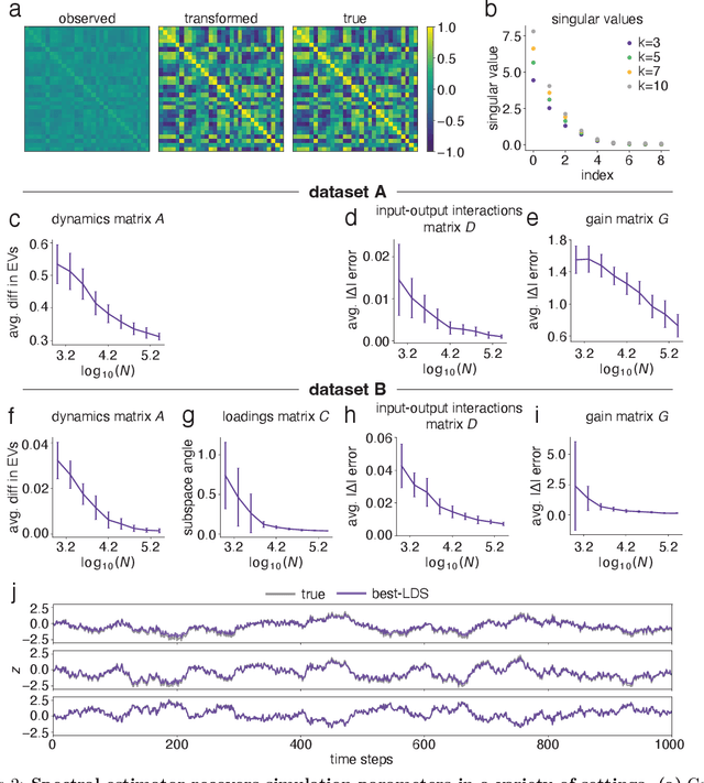 Figure 3 for Spectral learning of Bernoulli linear dynamical systems models for decision-making