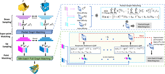 Figure 1 for Large-scale Point Cloud Registration Based on Graph Matching Optimization