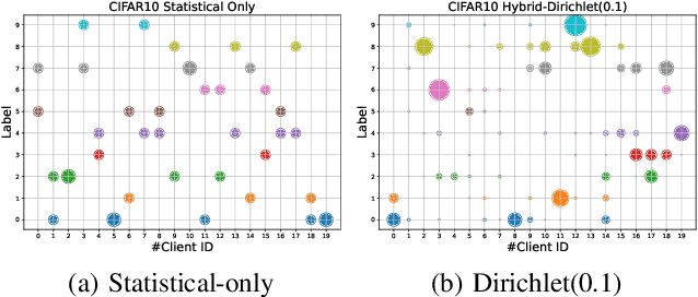Figure 4 for Tackling Hybrid Heterogeneity on Federated Optimization via Gradient Diversity Maximization