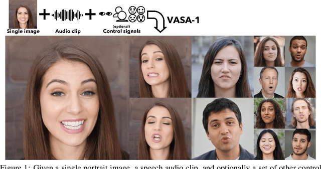 Figure 1 for VASA-1: Lifelike Audio-Driven Talking Faces Generated in Real Time