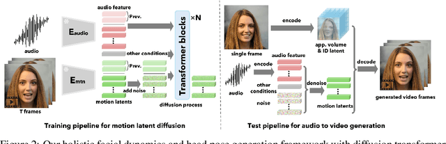 Figure 3 for VASA-1: Lifelike Audio-Driven Talking Faces Generated in Real Time