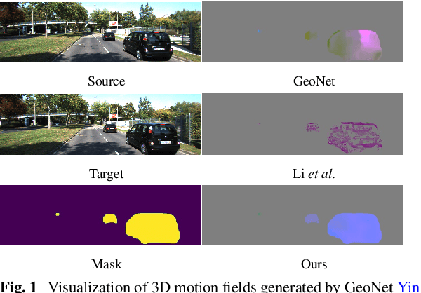 Figure 1 for DO3D: Self-supervised Learning of Decomposed Object-aware 3D Motion and Depth from Monocular Videos