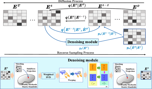 Figure 2 for Diff-Reg v1: Diffusion Matching Model for Registration Problem