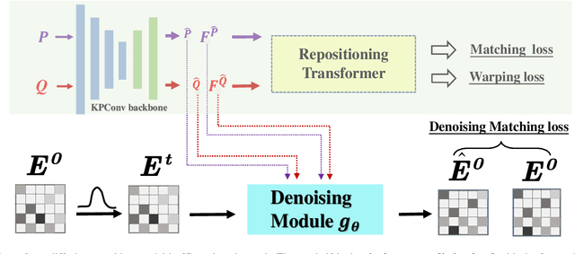 Figure 3 for Diff-Reg v1: Diffusion Matching Model for Registration Problem