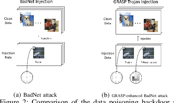 Figure 3 for Gradient Shaping: Enhancing Backdoor Attack Against Reverse Engineering