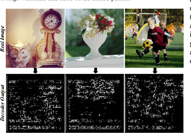 Figure 2 for T2IW: Joint Text to Image & Watermark Generation