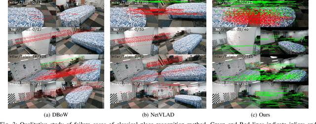 Figure 3 for NeRF-VINS: A Real-time Neural Radiance Field Map-based Visual-Inertial Navigation System