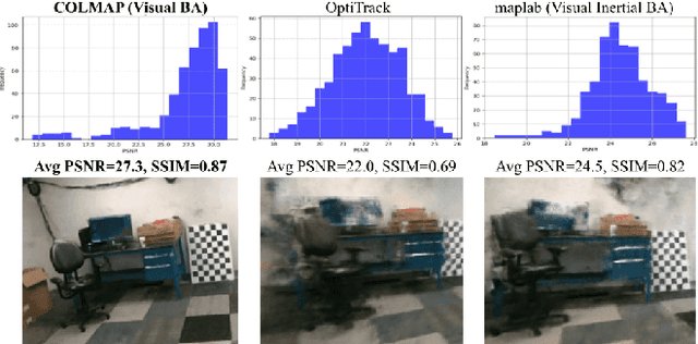Figure 4 for NeRF-VINS: A Real-time Neural Radiance Field Map-based Visual-Inertial Navigation System