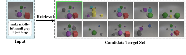 Figure 1 for Language Guided Local Infiltration for Interactive Image Retrieval