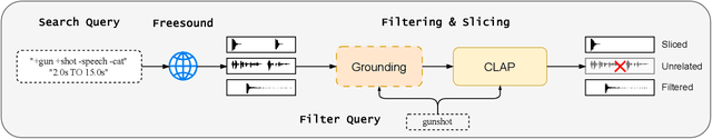 Figure 2 for A Detailed Audio-Text Data Simulation Pipeline using Single-Event Sounds
