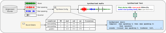 Figure 3 for A Detailed Audio-Text Data Simulation Pipeline using Single-Event Sounds