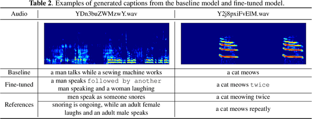 Figure 4 for A Detailed Audio-Text Data Simulation Pipeline using Single-Event Sounds