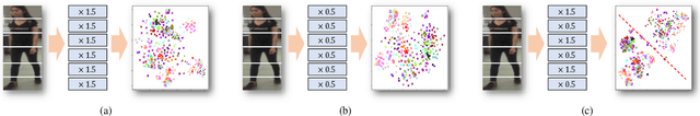 Figure 4 for Exploring Invariant Representation for Visible-Infrared Person Re-Identification