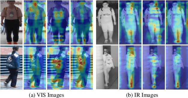 Figure 2 for Exploring Invariant Representation for Visible-Infrared Person Re-Identification