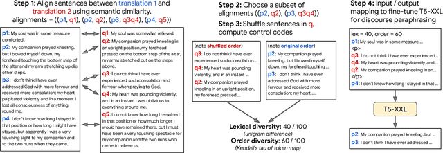 Figure 3 for Paraphrasing evades detectors of AI-generated text, but retrieval is an effective defense