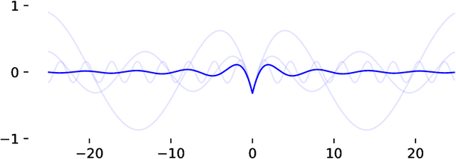 Figure 1 for Anti-symmetric Barron functions and their approximation with sums of determinants