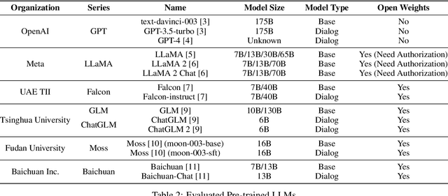 Figure 4 for An Empirical Study of NetOps Capability of Pre-Trained Large Language Models