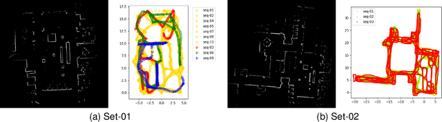Figure 4 for FusionLoc: Camera-2D LiDAR Fusion Using Multi-Head Self-Attention for End-to-End Serving Robot Relocalization