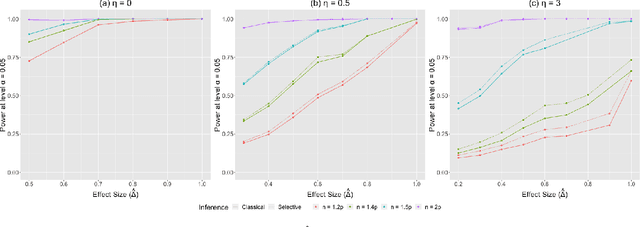 Figure 4 for Inferring independent sets of Gaussian variables after thresholding correlations