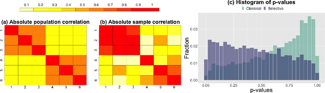 Figure 1 for Inferring independent sets of Gaussian variables after thresholding correlations