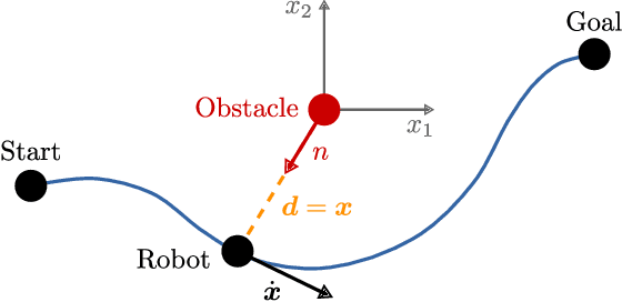 Figure 1 for Motion Planning using Reactive Circular Fields: A 2D Analysis of Collision Avoidance and Goal Convergence