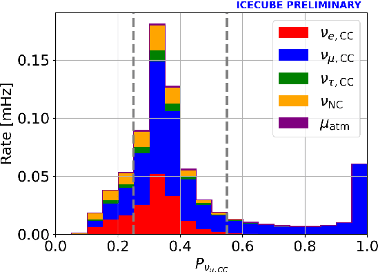 Figure 3 for Recent neutrino oscillation result with the IceCube experiment