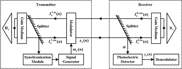 Figure 1 for Design and Performance of Resonant Beam Communications -- Part I: Quasi-Static Scenario