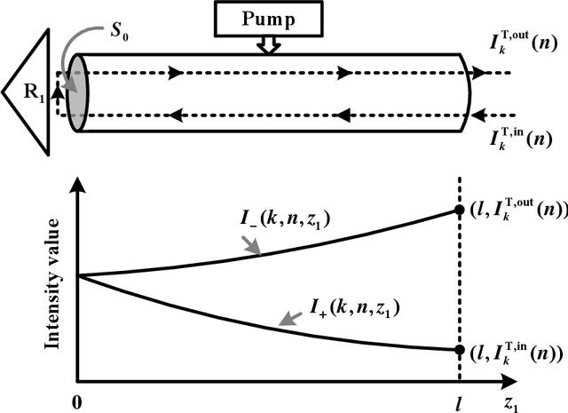 Figure 4 for Design and Performance of Resonant Beam Communications -- Part I: Quasi-Static Scenario