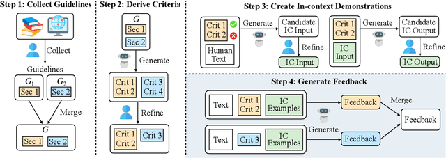 Figure 3 for LLMCRIT: Teaching Large Language Models to Use Criteria