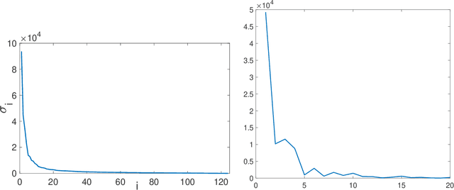 Figure 3 for Re-Analyze Gauss: Bounds for Private Matrix Approximation via Dyson Brownian Motion