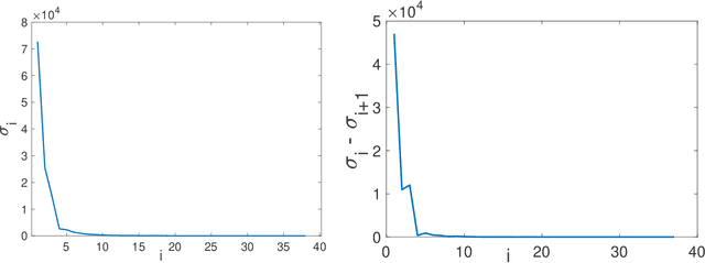 Figure 4 for Re-Analyze Gauss: Bounds for Private Matrix Approximation via Dyson Brownian Motion