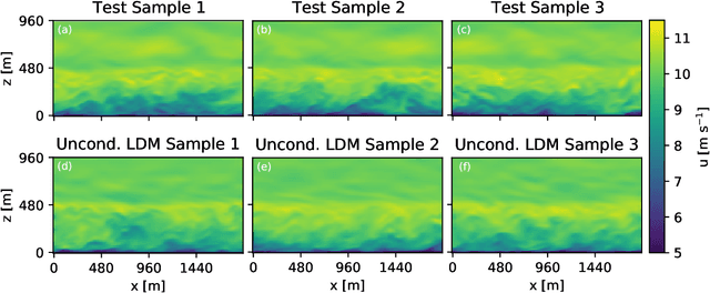 Figure 3 for Generating Initial Conditions for Ensemble Data Assimilation of Large-Eddy Simulations with Latent Diffusion Models