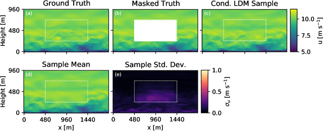Figure 4 for Generating Initial Conditions for Ensemble Data Assimilation of Large-Eddy Simulations with Latent Diffusion Models