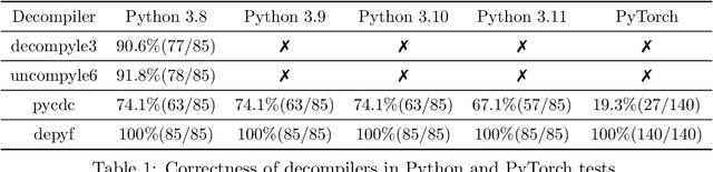 Figure 2 for depyf: Open the Opaque Box of PyTorch Compiler for Machine Learning Researchers