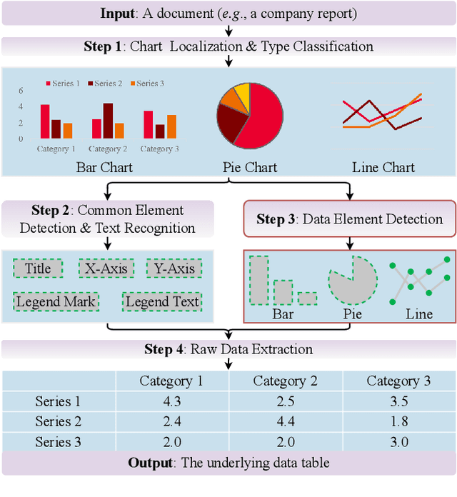 Figure 1 for ChartDETR: A Multi-shape Detection Network for Visual Chart Recognition