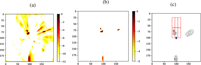 Figure 1 for Calibrated Perception Uncertainty Across Objects and Regions in Bird's-Eye-View