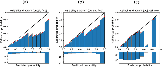Figure 3 for Calibrated Perception Uncertainty Across Objects and Regions in Bird's-Eye-View