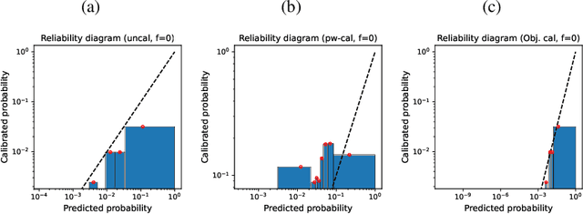 Figure 4 for Calibrated Perception Uncertainty Across Objects and Regions in Bird's-Eye-View