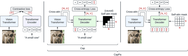 Figure 1 for Image Captioners Are Scalable Vision Learners Too