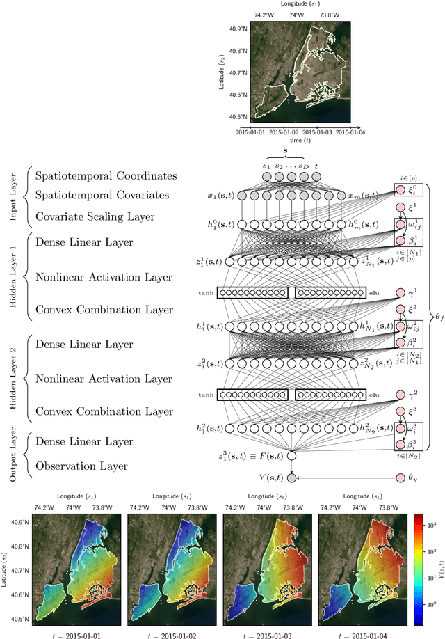 Figure 1 for Scalable Spatiotemporal Prediction with Bayesian Neural Fields