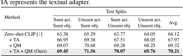 Figure 4 for Test-time Distribution Learning Adapter for Cross-modal Visual Reasoning