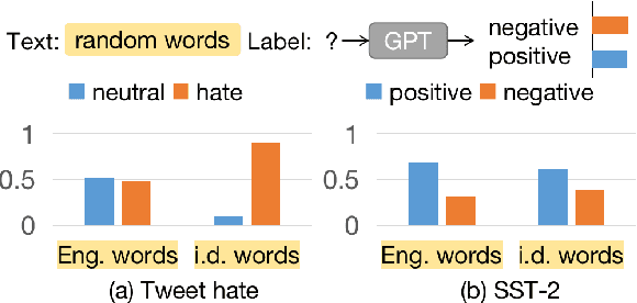 Figure 1 for Mitigating Label Biases for In-context Learning