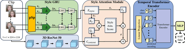 Figure 3 for Exploiting Style Latent Flows for Generalizing Deepfake Detection Video Detection