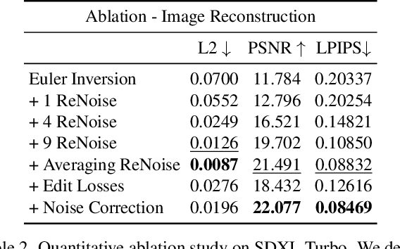 Figure 3 for ReNoise: Real Image Inversion Through Iterative Noising
