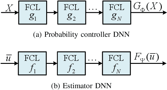 Figure 3 for A Joint Model and Data Driven Method for Distributed Estimation